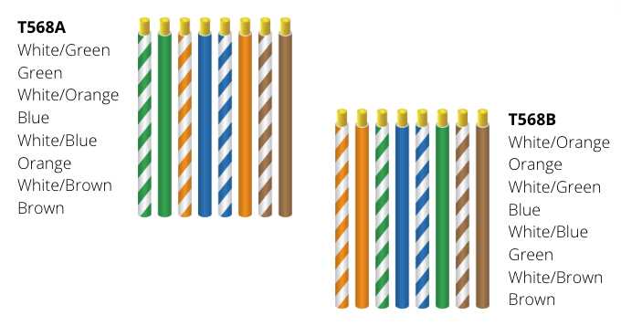 coax wiring diagram