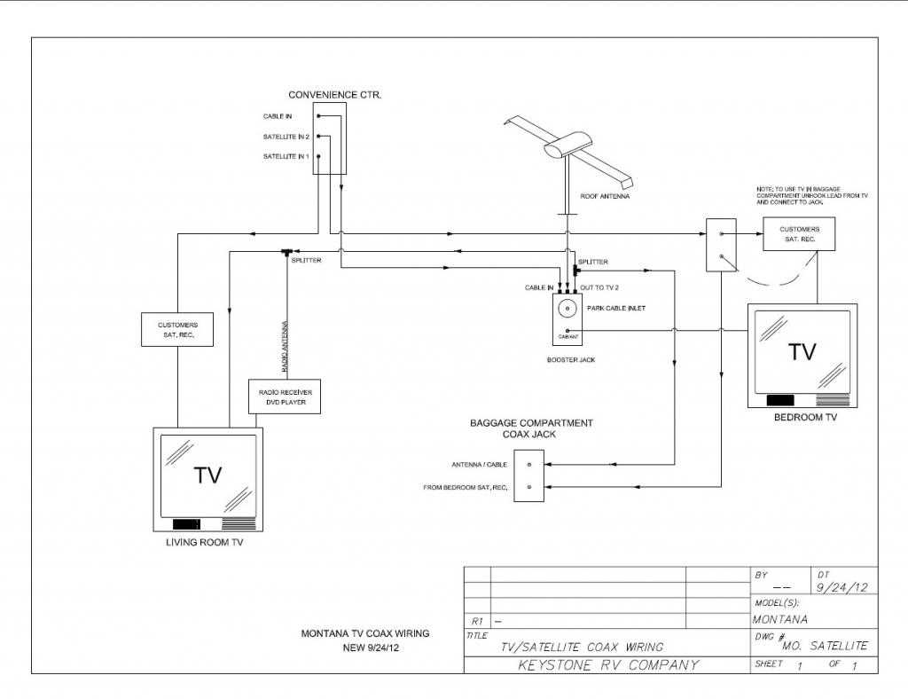 coax wiring diagram