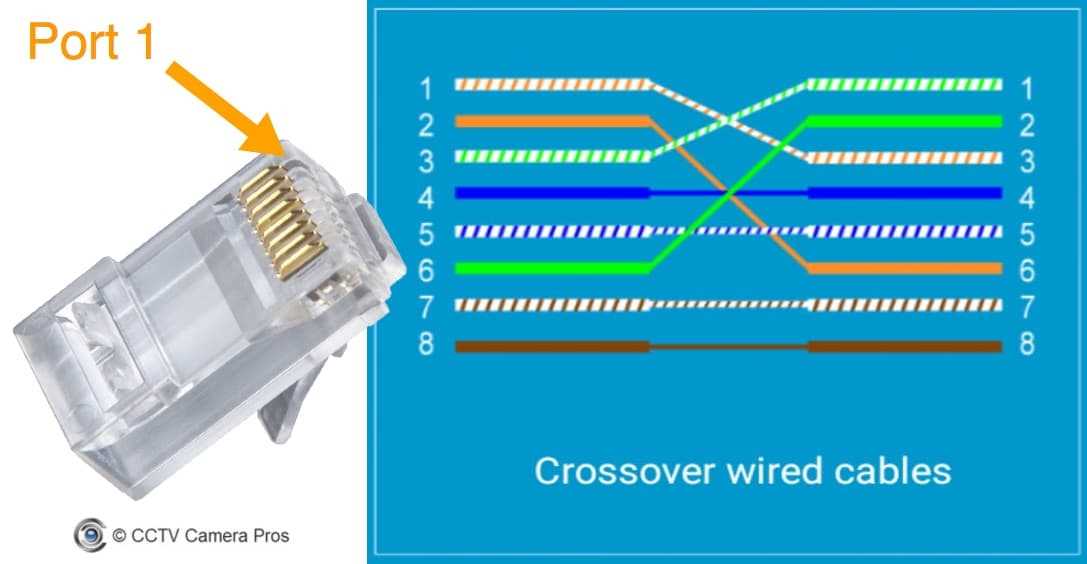 coax wiring diagram