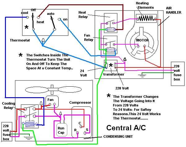 condensing unit wiring diagram