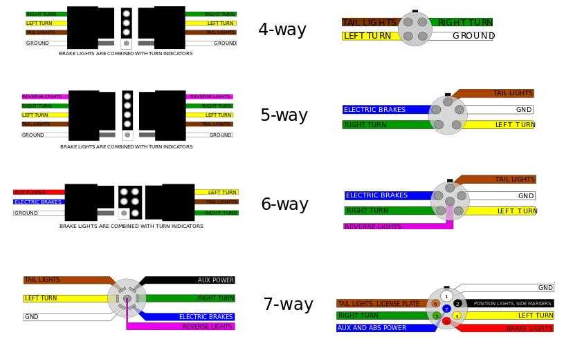 trailer 6 way wiring diagram