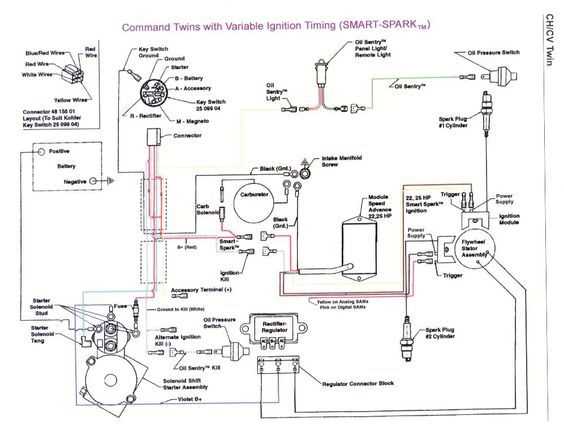 craftsman lawn mower wiring diagram