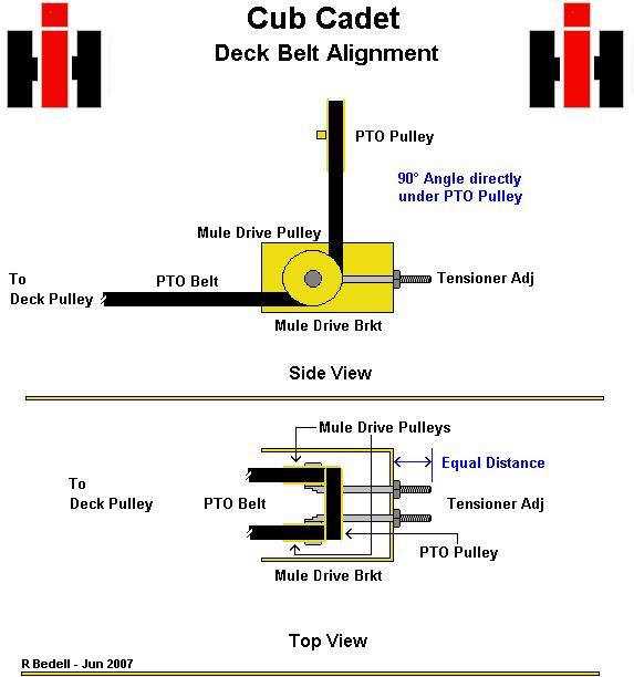 cub cadet pto wiring diagram