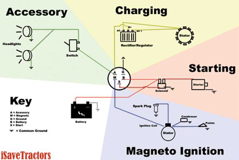 small engine kill switch wiring diagram