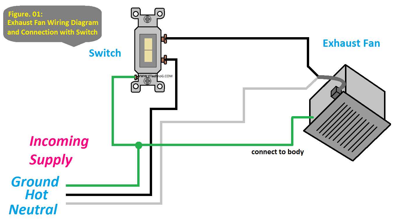 wiring a fan switch diagram