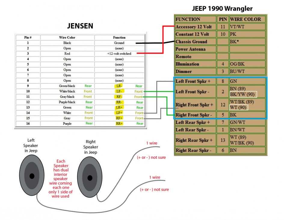 1990 jeep wrangler wiring diagram