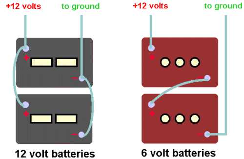 rv dual battery wiring diagram