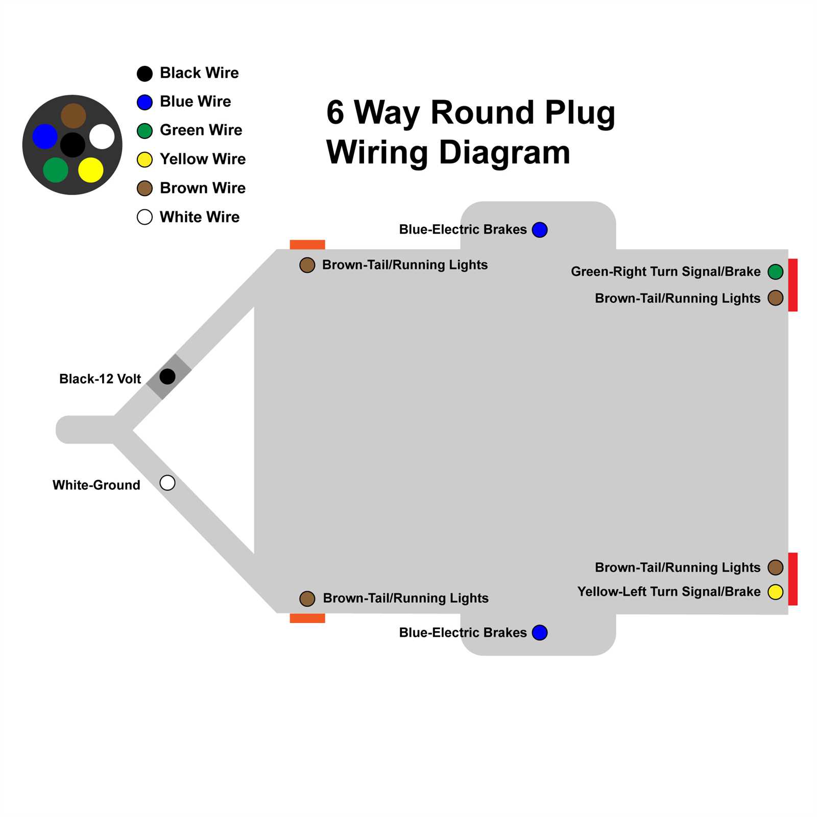 6 way trailer connector wiring diagram