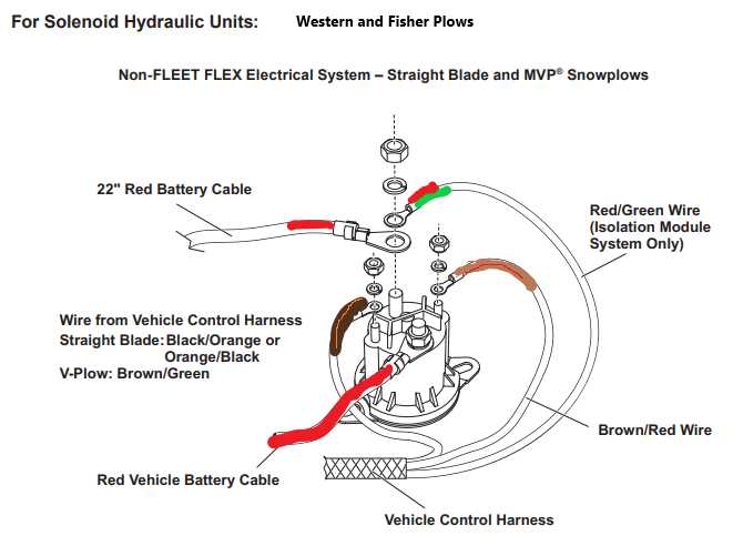 fisher plow wiring diagram