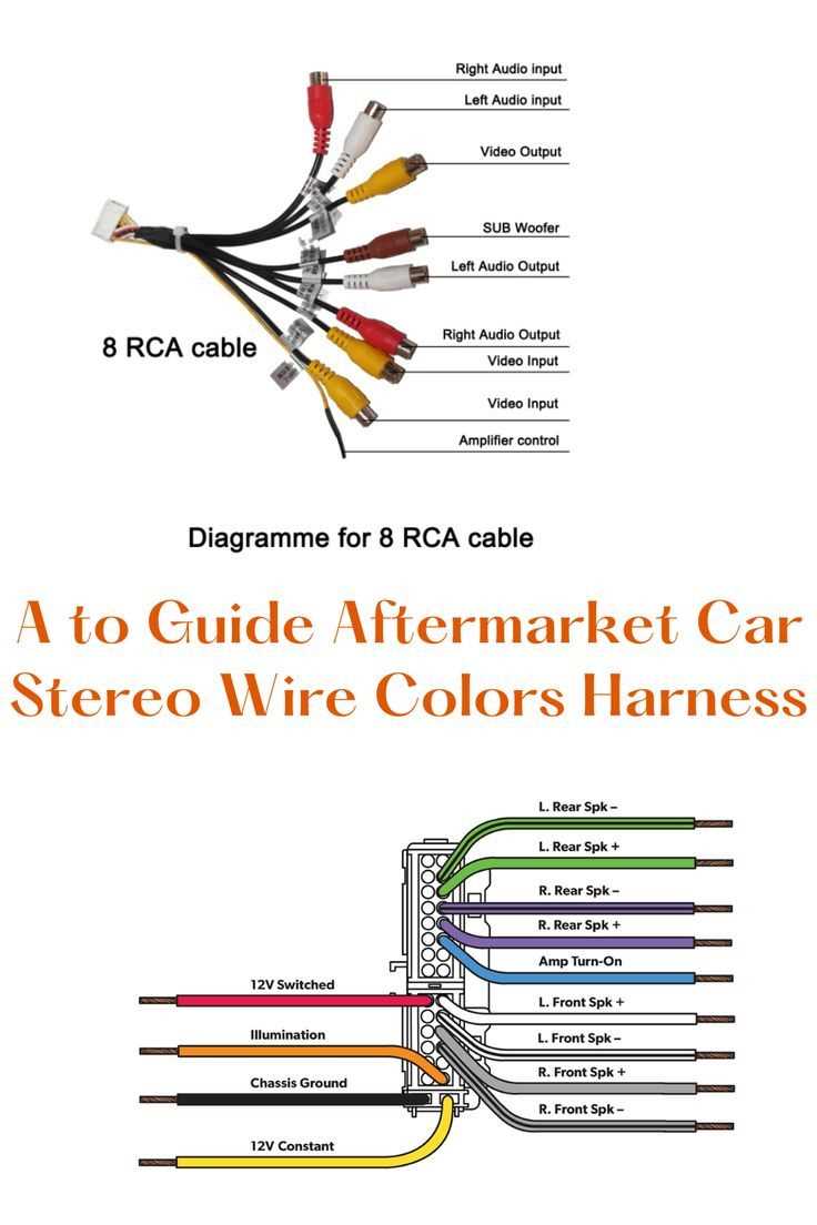 diagram mercedes radio wiring color codes diagram mercedes radio wiring color codes