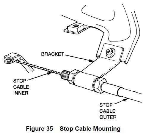 diesel fuel shut off solenoid wiring diagram