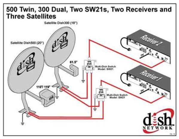 dish satellite wiring diagram