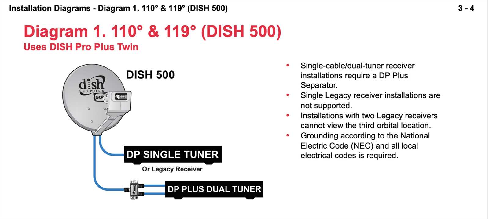 dish satellite wiring diagram