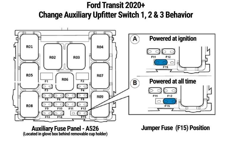 2022 ford upfitter switches wiring diagram