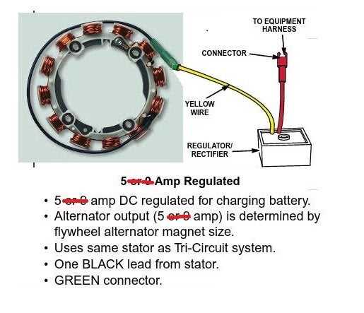 8 hp briggs and stratton wiring diagram