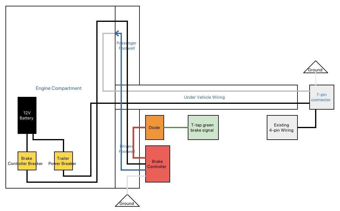 wiring diagram brake controller