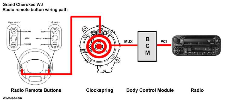 2007 jeep grand cherokee radio wiring diagram