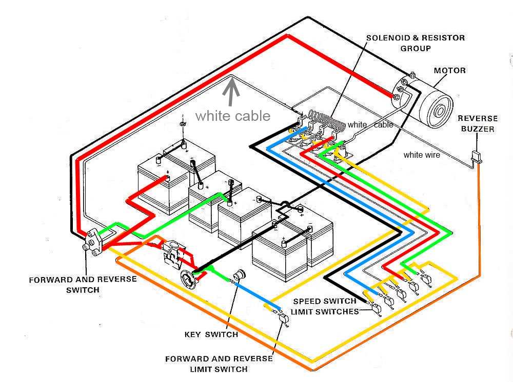 wiring diagram club car 36 volt