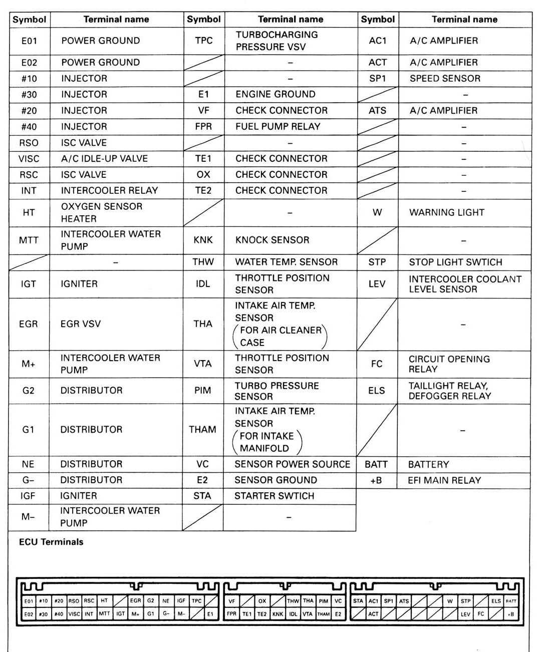 ecu wiring diagram