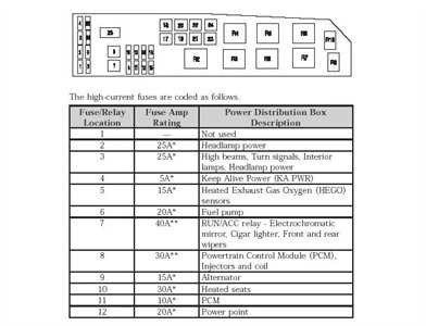 2010 ford escape radio wiring diagram