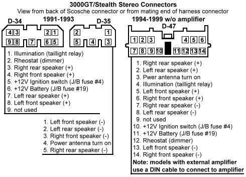 2001 dodge dakota radio wiring diagram