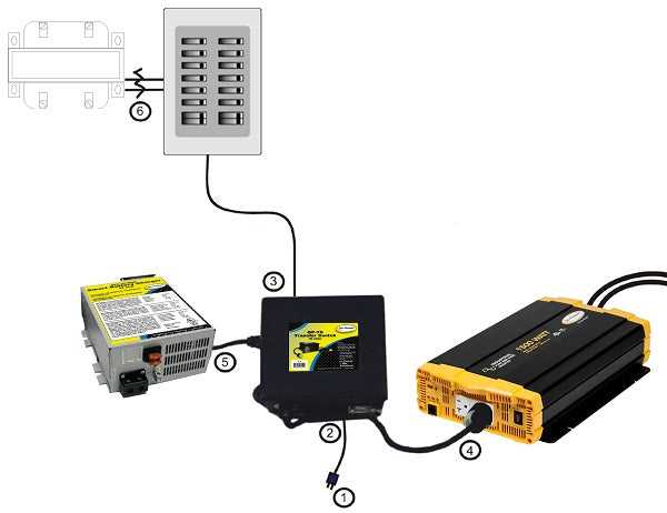 30 amp rv transfer switch wiring diagram