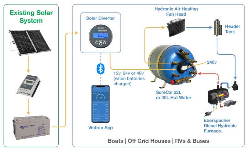 electric hot water wiring diagram