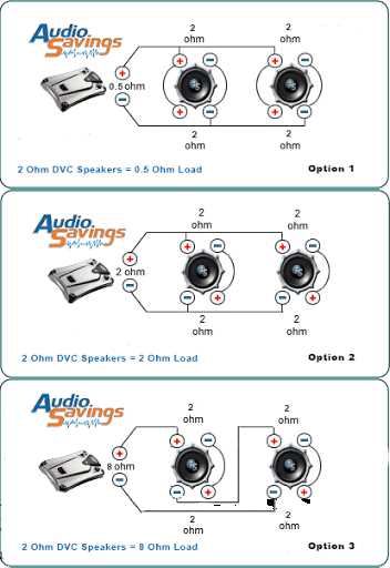 dual 2 ohm kicker wiring diagram