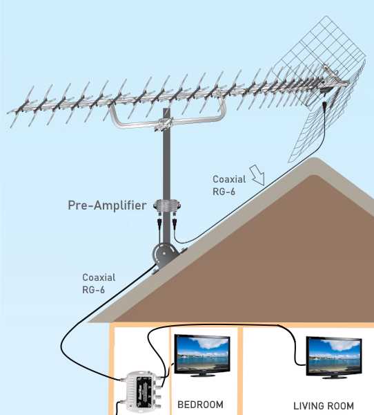 winegard air 360 wiring diagram