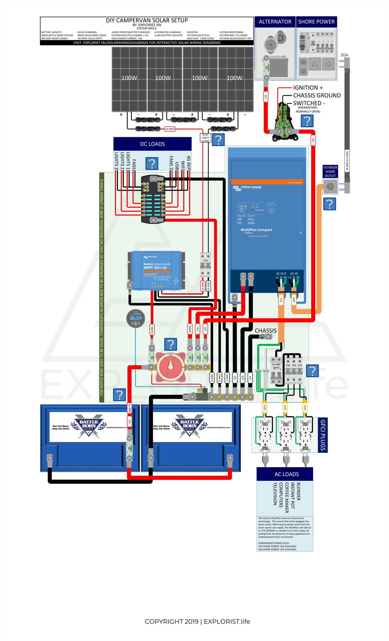 explorist life wiring diagram