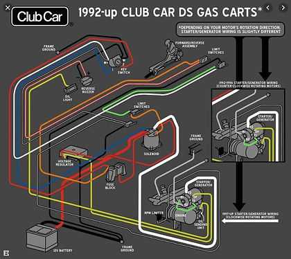 ez go wiring diagram