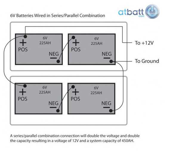 12v vs 24v battery wiring diagram