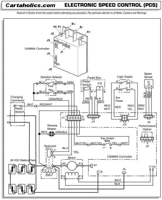 ezgo 36 volt wiring diagram