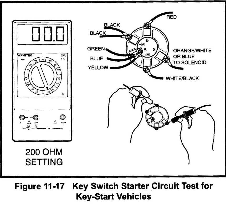 ezgo ignition switch wiring diagram