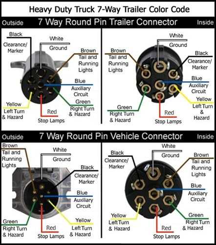 featherlite trailer wiring diagram