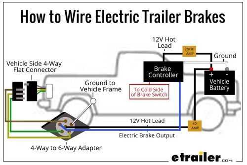 featherlite trailer wiring diagram