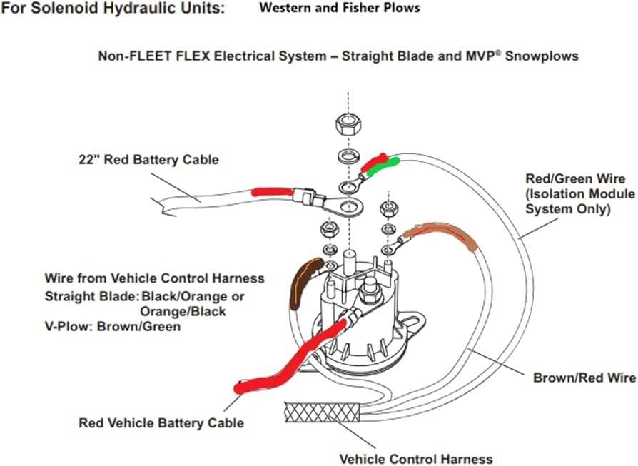 fisher mm2 plow wiring diagram