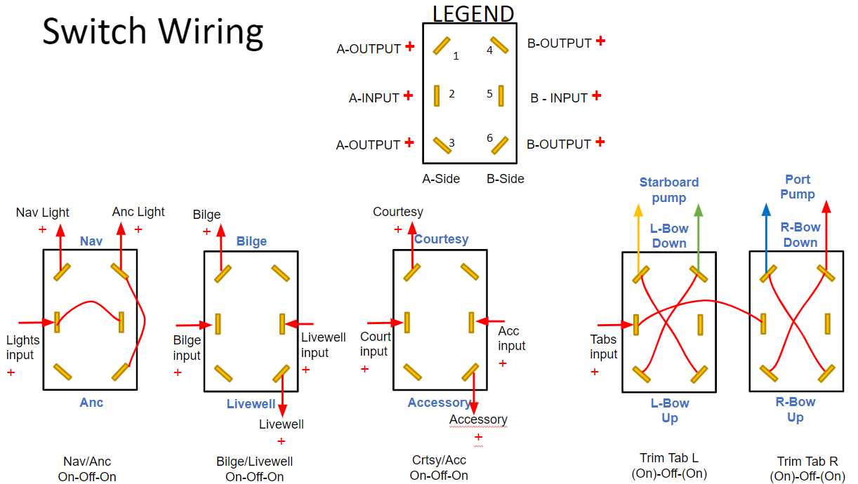 boat switch wiring diagram