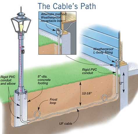 outdoor lamp post wiring diagram