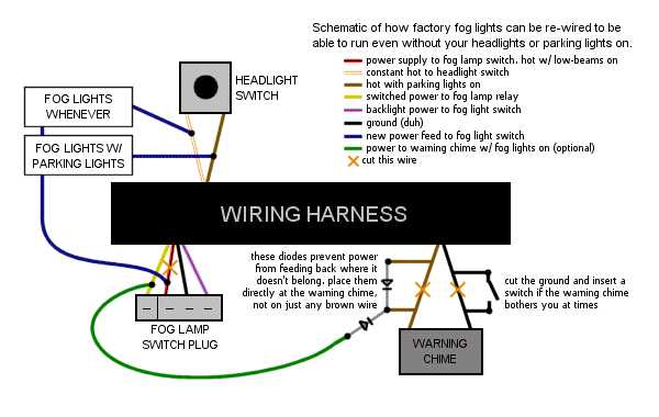 fog light wiring diagram