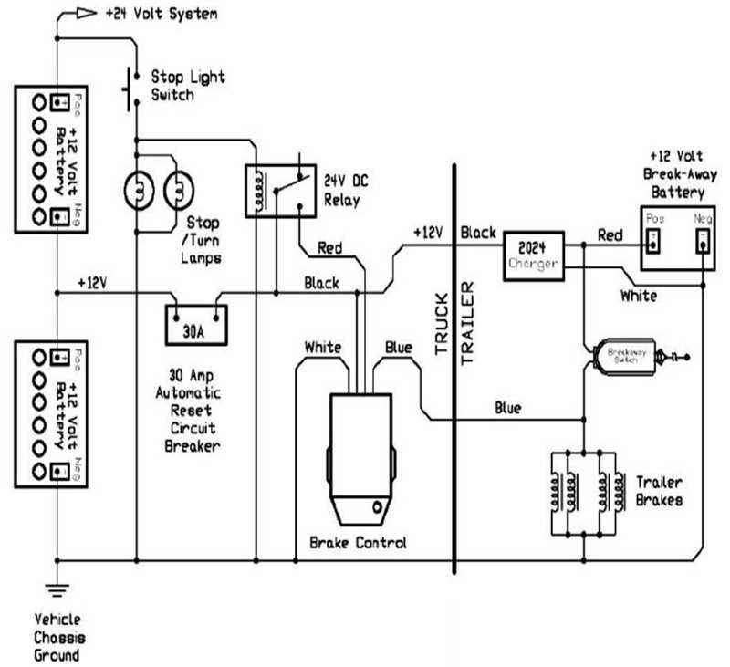 ford brake controller wiring diagram