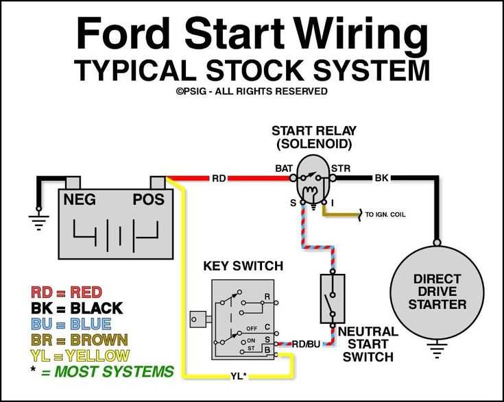 ford f150 starter wiring diagram