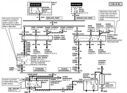 ford ranger starter wiring diagram