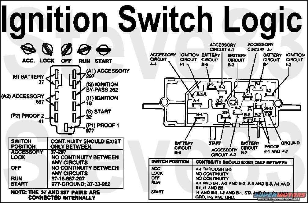 ford ranger starter wiring diagram