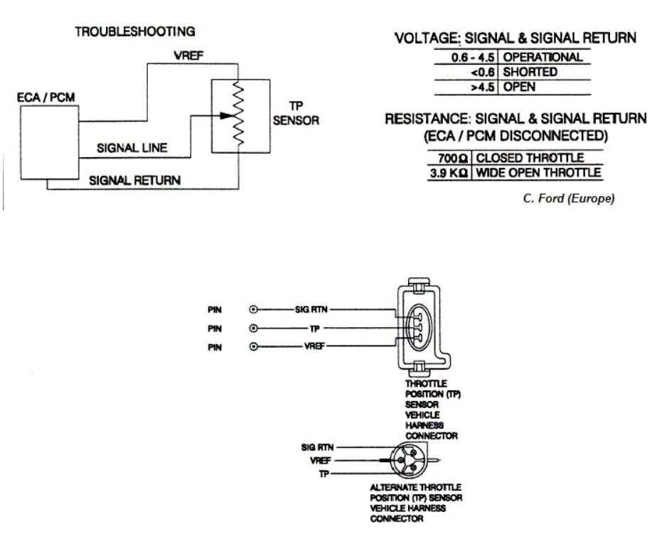 ford throttle position sensor wiring diagram