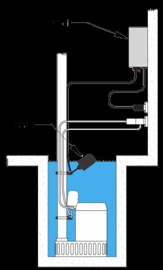 septic alarm wiring diagram