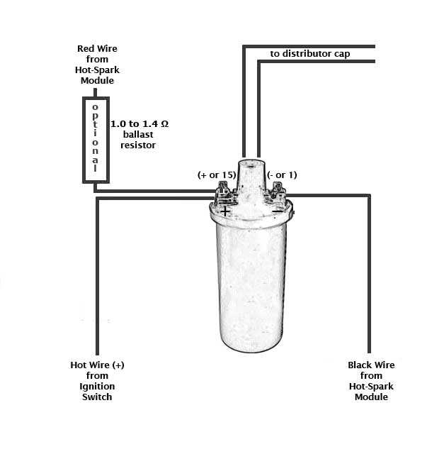 points distributor wiring diagram