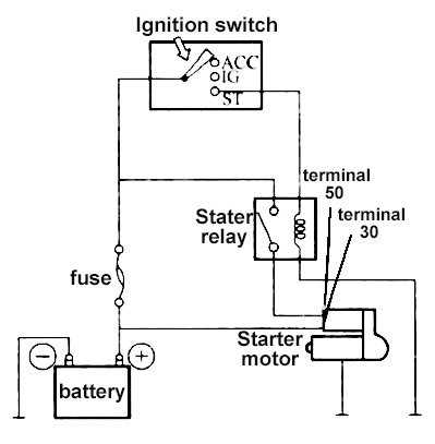 wiring diagram for starter motor solenoid