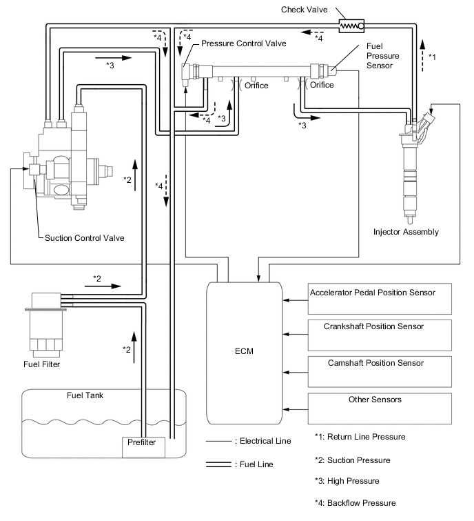 fuel rail pressure sensor wiring diagram