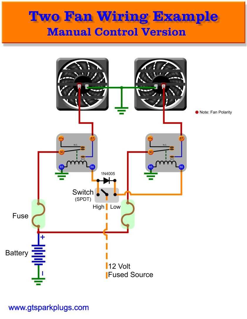 dual radiator fan wiring diagram